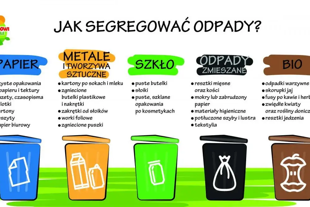 Jak segregować śmieci dla dzieci - proste sposoby, które zaskoczą!