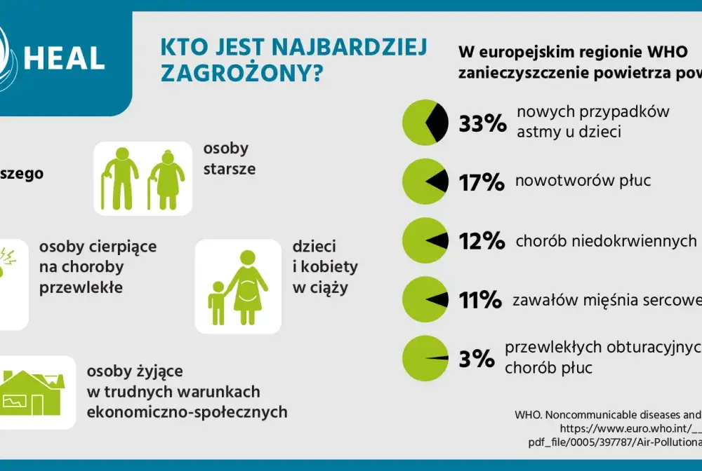 Czy smog jest szkodliwy? Poznaj niebezpieczeństwa dla zdrowia