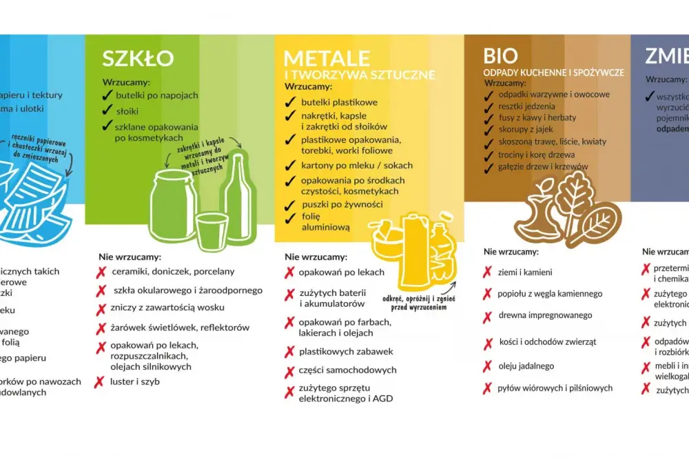 Segregacja śmieci: gdzie wrzucać puszki, aby uniknąć problemów?