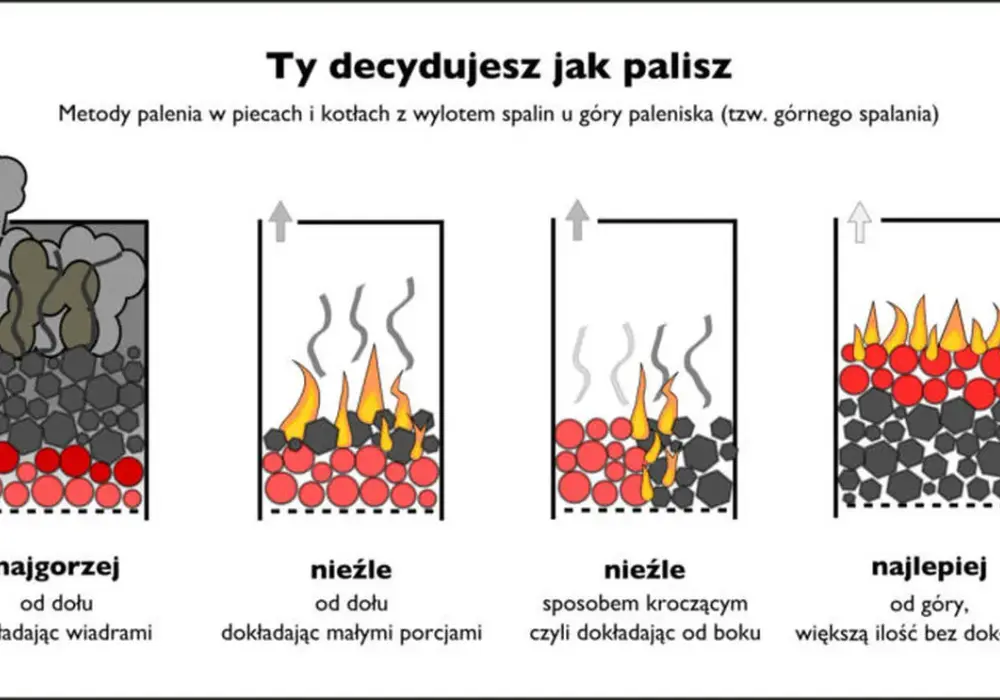 Co sprzyja powstawaniu smogu? Odkryj niebezpieczne przyczyny