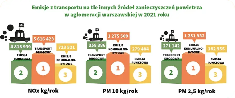 Jakie są źródła zanieczyszczenia środowiska w Polsce i ich skutki?