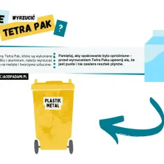 Gdzie wyrzucić Tetra Pak, aby nie zaszkodzić środowisku?