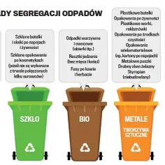 Jakie śmieci wrzucamy do czerwonego pojemnika? Odpady metalowe i zasady
