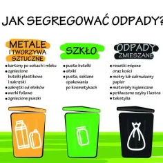 Jak segregować śmieci dla dzieci - proste sposoby, które zaskoczą!