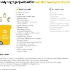 Gdzie wyrzucić kopertę bąbelkową? Uniknij błędów w segregacji