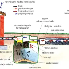 Jak działa oczyszczalnia ścieków - technika, procesy i ich znaczenie