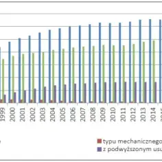 Ile jest oczyszczalni ścieków w Polsce? Zaskakujące statystyki i fakty
