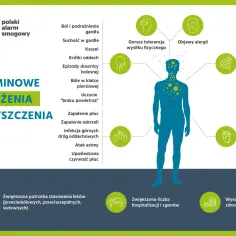 Jakie są skutki zanieczyszczenia środowiska dla zdrowia i klimatu?