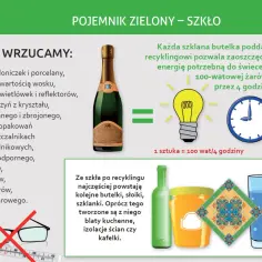Co wrzucać do zielonego worka na śmieci? Unikaj tych błędów!
