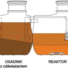Oczyszczalnia biologiczna – co to jest i jak działa w praktyce?