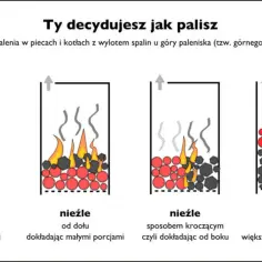 Co sprzyja powstawaniu smogu? Odkryj niebezpieczne przyczyny