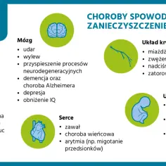 Jak szkodzi smog? Poznaj szokujące skutki dla zdrowia i środowiska