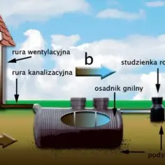 Gdzie trafia woda z oczyszczalni ścieków i jakie są jej losy?