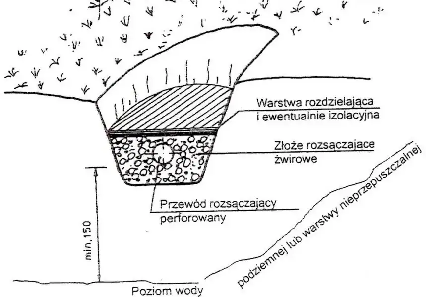 Zdjęcie Przydomowa oczyszczalnia ścieków na jakiej głębokości? Sprawdź!