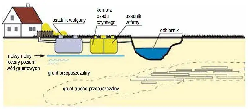 Zdjęcie Gdzie trafia woda z oczyszczalni ścieków i jakie są jej losy?