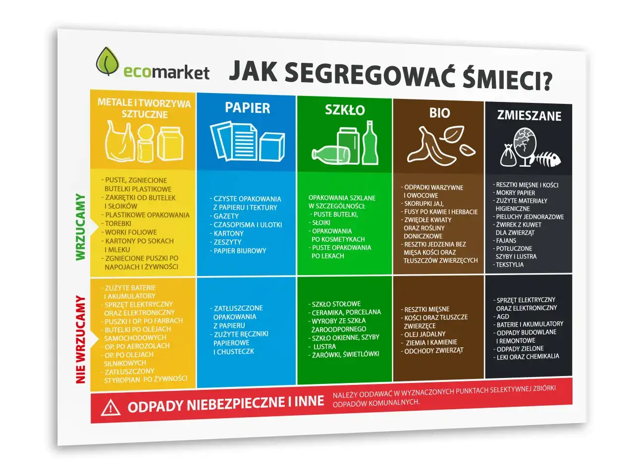 Zdjęcie Jak sortować śmieci w Warszawie - uniknij błędów w segregacji