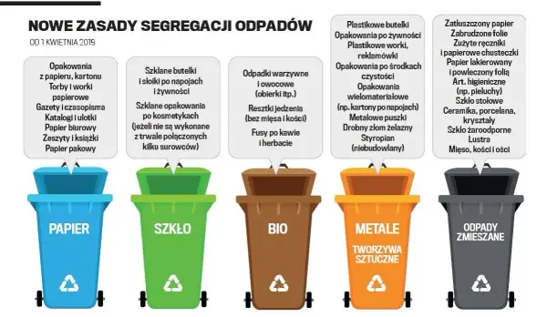 Jakie śmieci wrzucamy do czerwonego pojemnika? Odpady metalowe i zasady