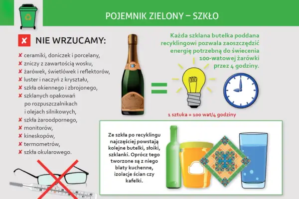 Co wrzucać do zielonego worka na śmieci? Unikaj tych błędów!