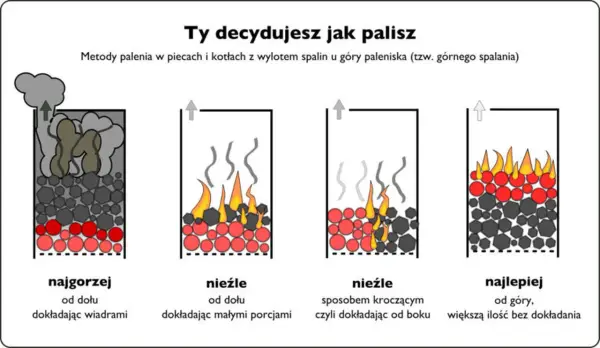 Co sprzyja powstawaniu smogu? Odkryj niebezpieczne przyczyny