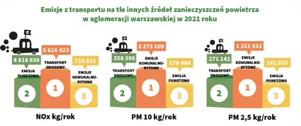 Jakie są źródła zanieczyszczenia środowiska w Polsce i ich skutki?